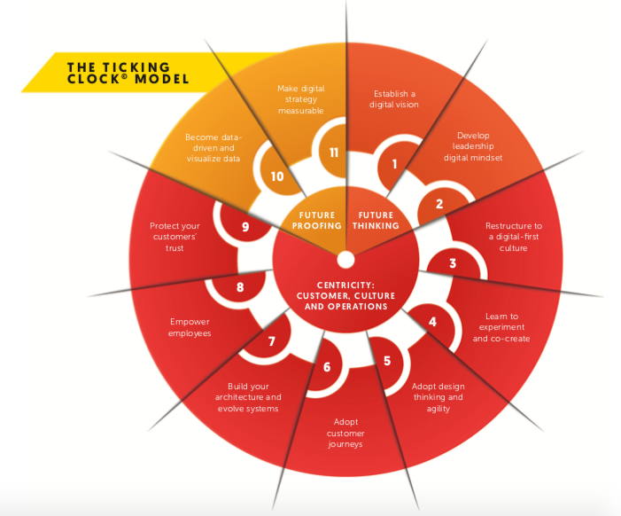 Ticking Clock Model