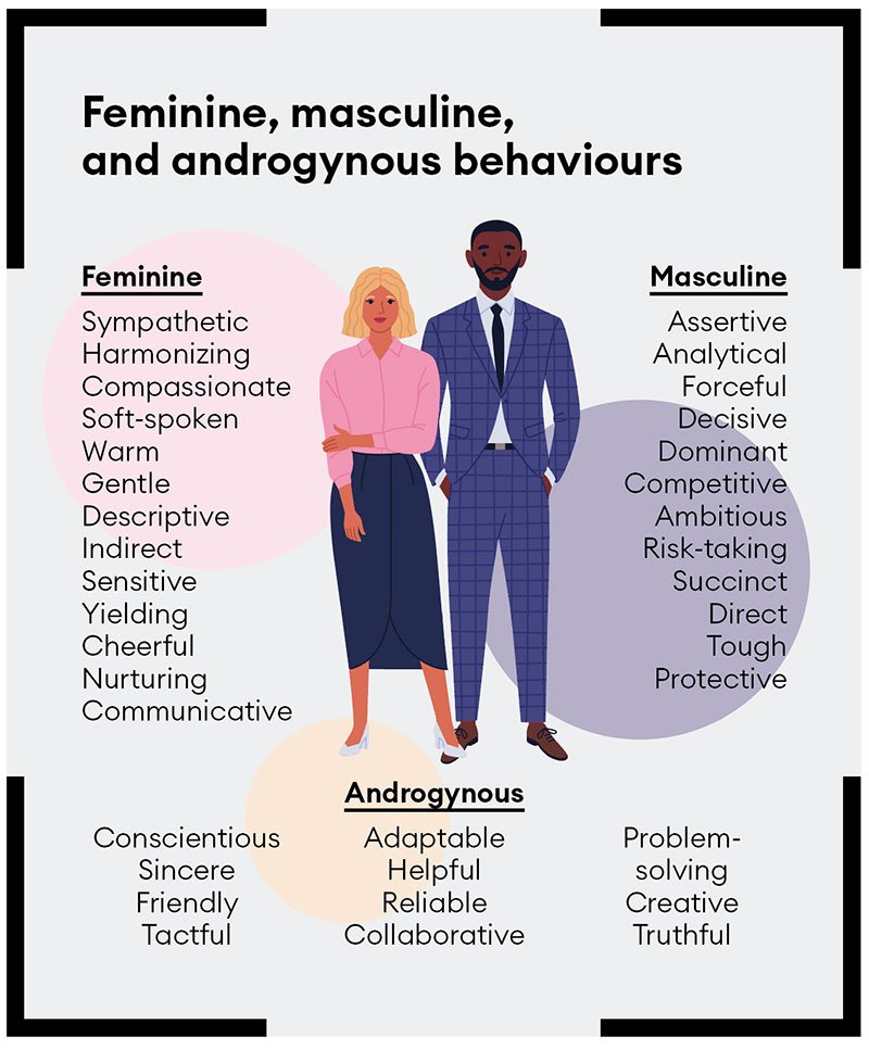 Feminine, masculine and androgynous behaviors